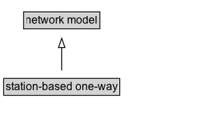 station-based one-way Diagram